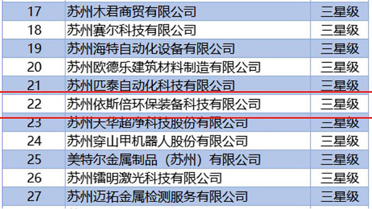 依斯倍入選2022年度首批三星級上云企業(yè)名單